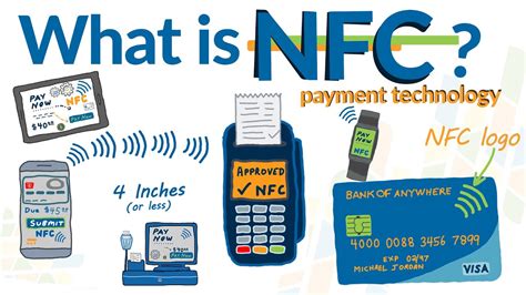 do i need nfc sim card|cell phone nfc meaning.